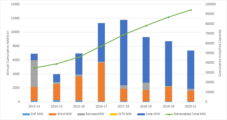 annual-capacity-addition-and-cumulative-capacity