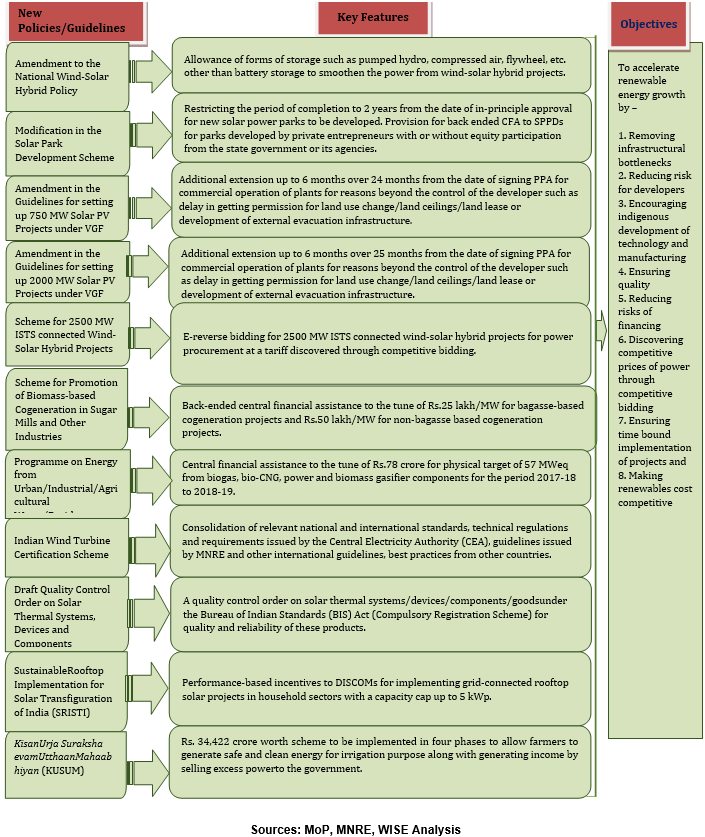major-national-policies